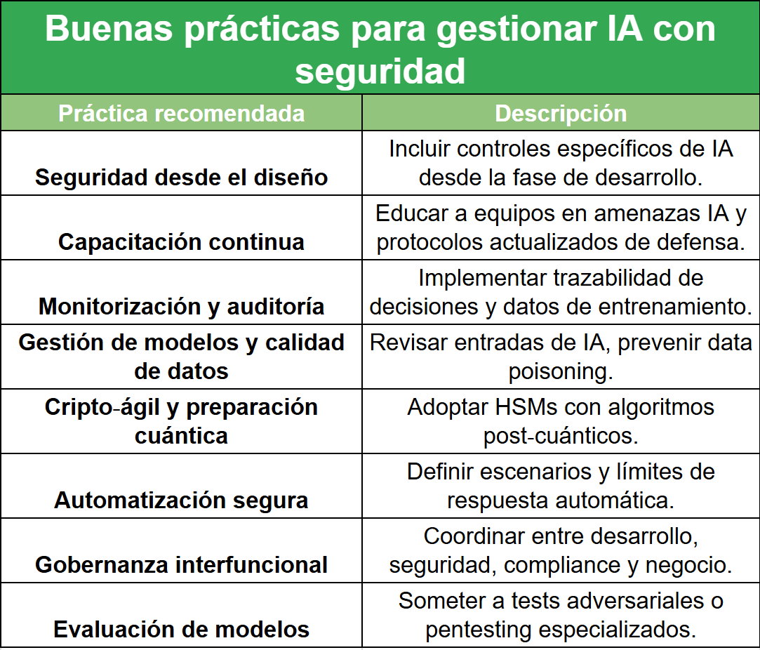 El impacto de la IA en la ciberseguridad: ¿oportunidad o riesgo? - Linko